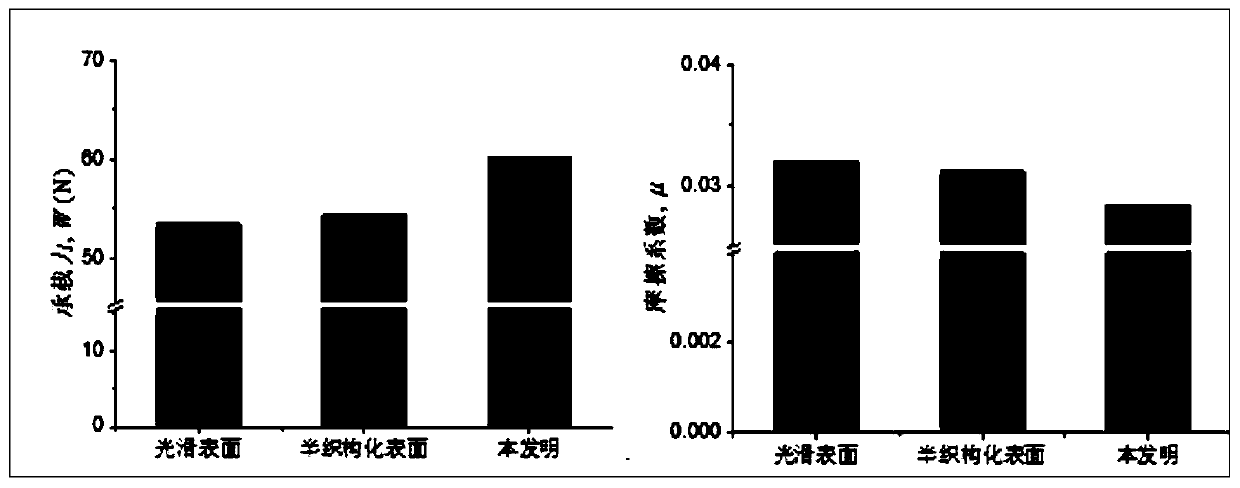 A Semi-elliptical Distribution Textured Surface for Radial Sliding Bearings