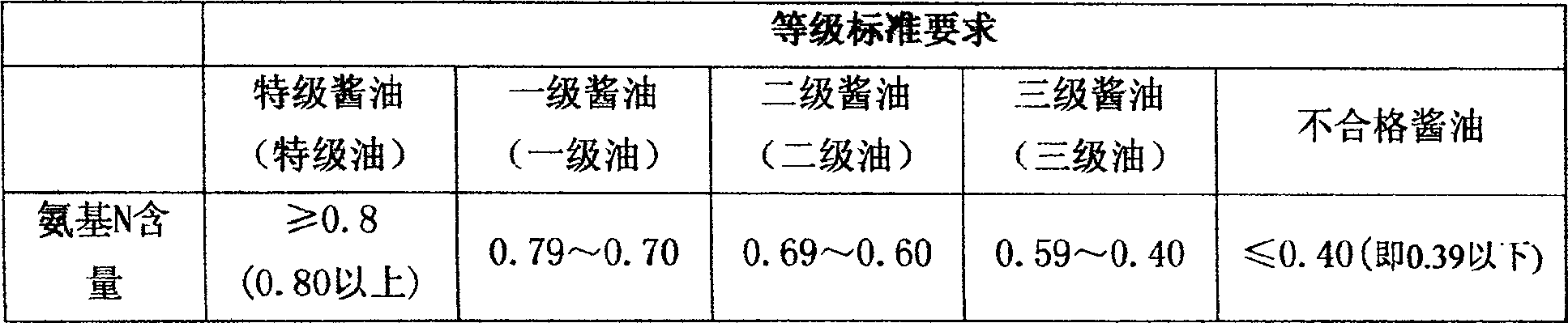 Processing method of natural bamboo juice soy sauce