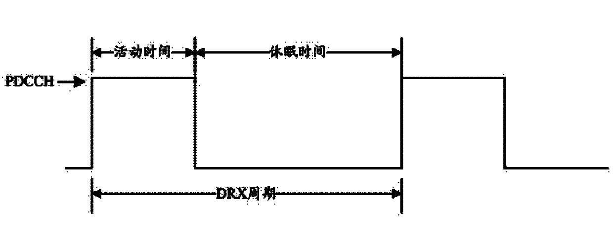 Method of determining starting point of drx discontinuous reception cycle and apparatus thereof