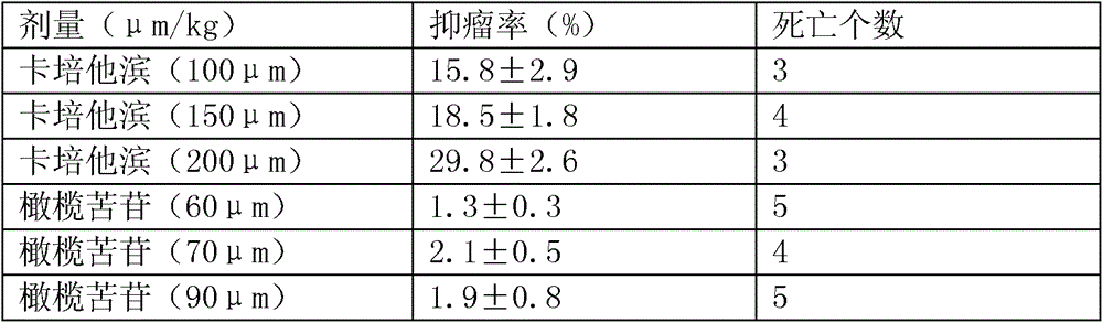 A compound preparation containing capecitabine for gastric cancer treatment