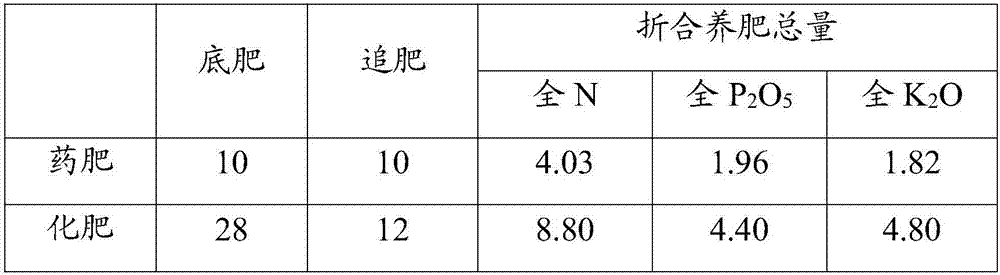 Soil enzyme biological medicinal fertilizer and preparation method thereof