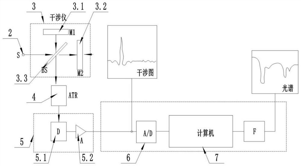 ATR infrared spectrum human calculus analyzer