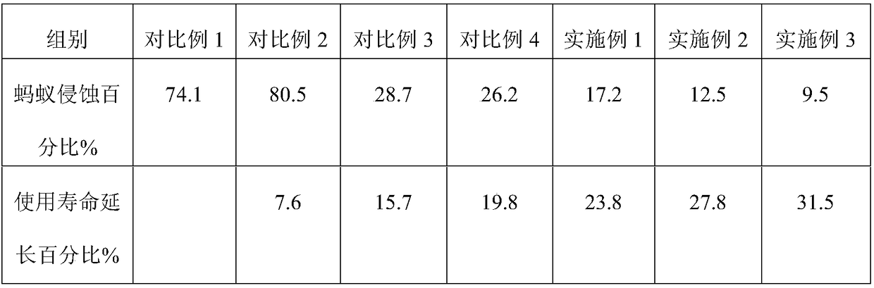 Anti-ant environmental protection material and preparation method thereof