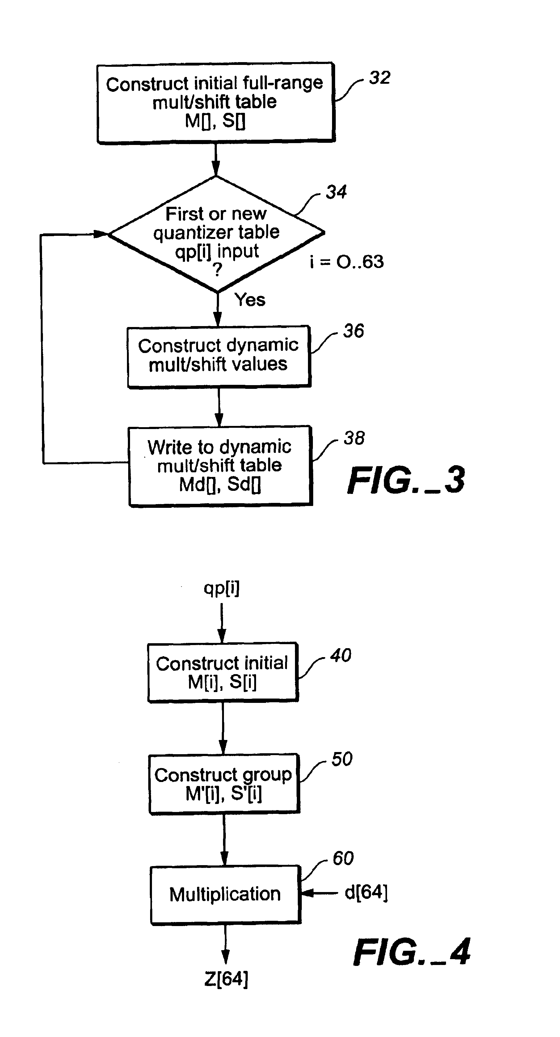 Implementation of quantization for SIMD architecture