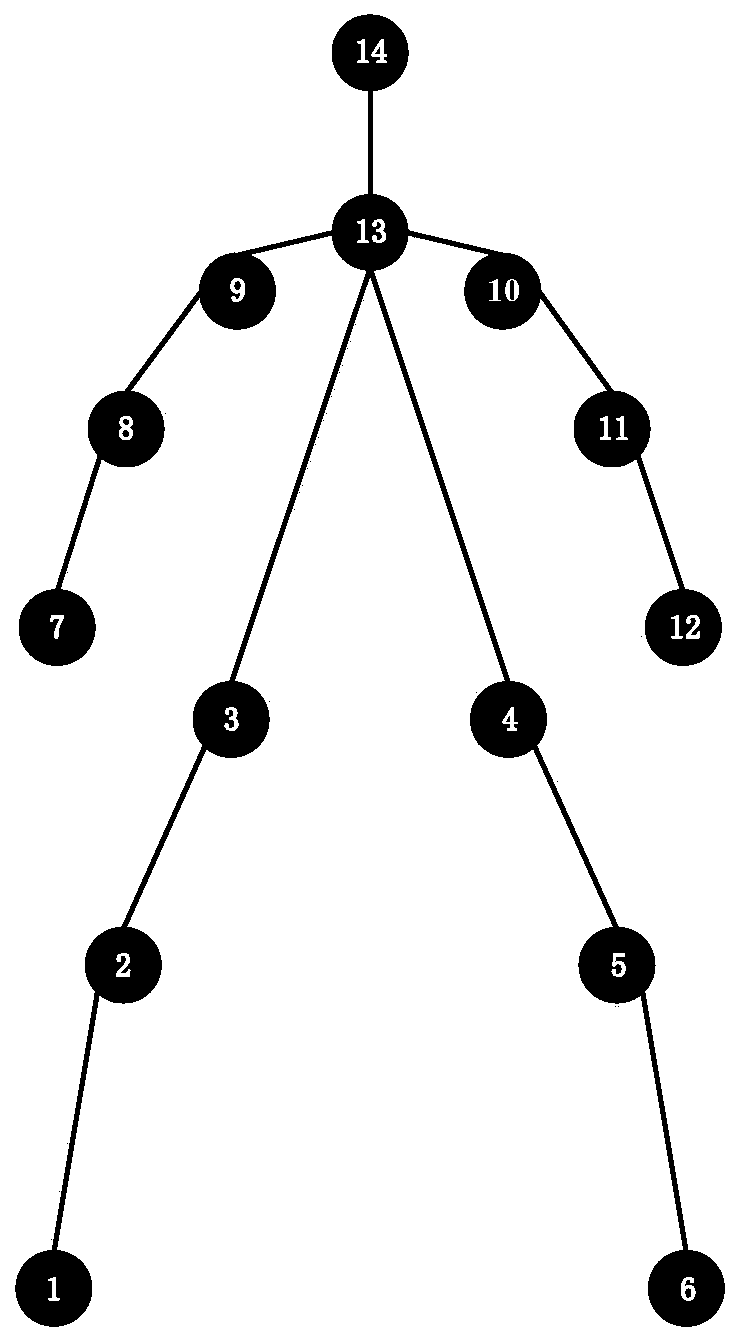 Single-person attitude estimation method based on multistage prediction feature enhanced convolutional neural network