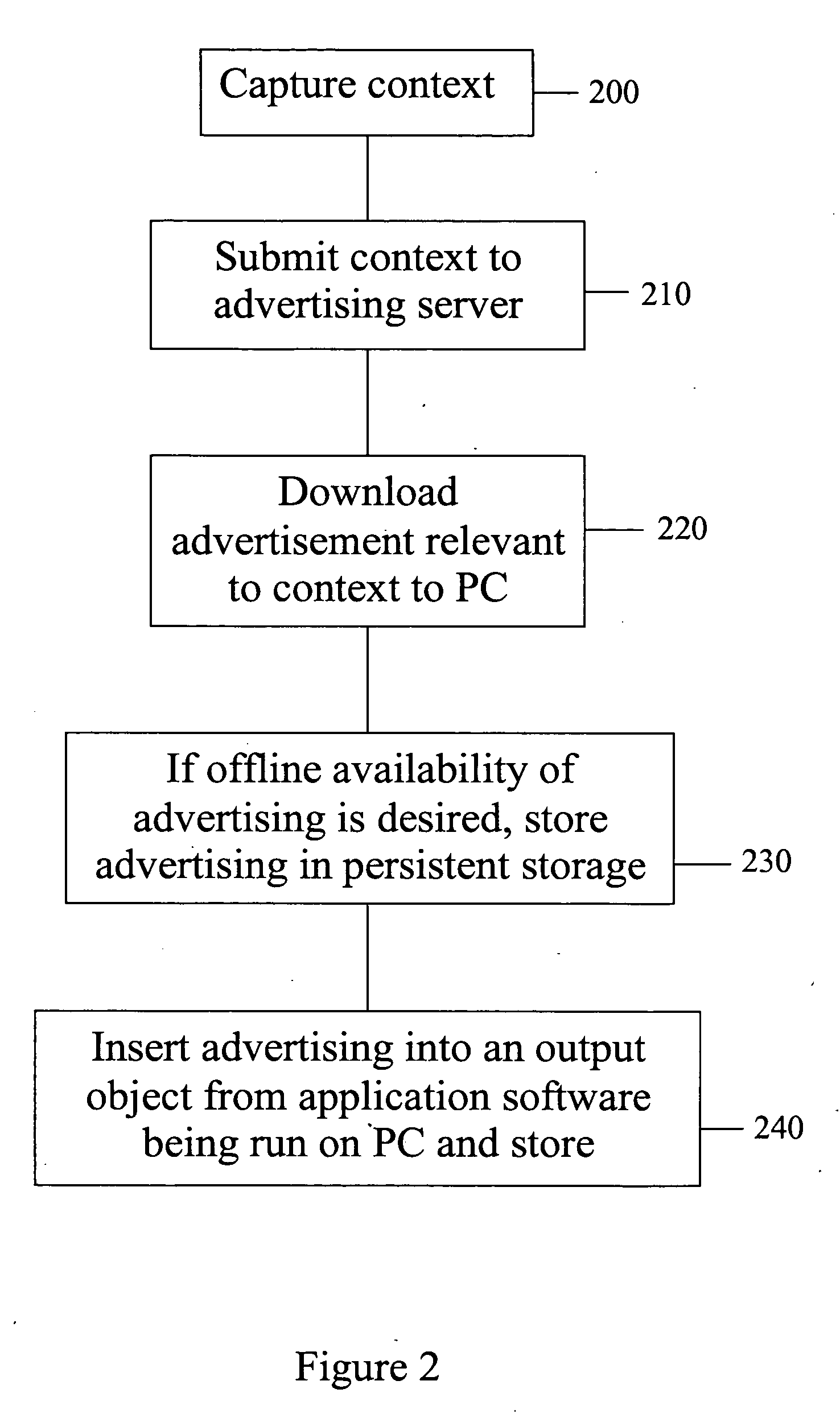 Techniques for magazine like presentation of advertisment using computers