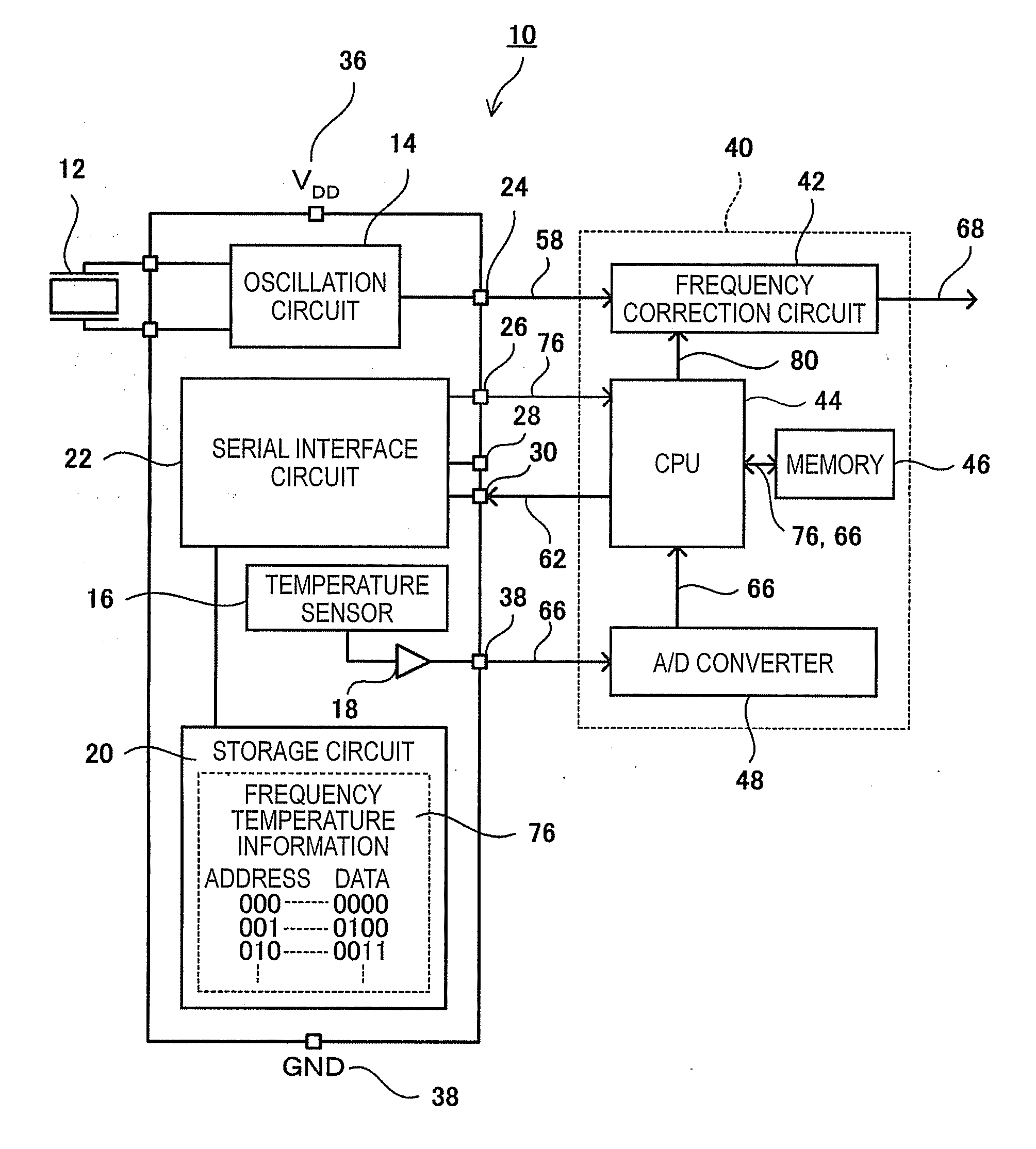 Temperature compensation method for piezoelectric oscillator, and piezoelectric oscillator