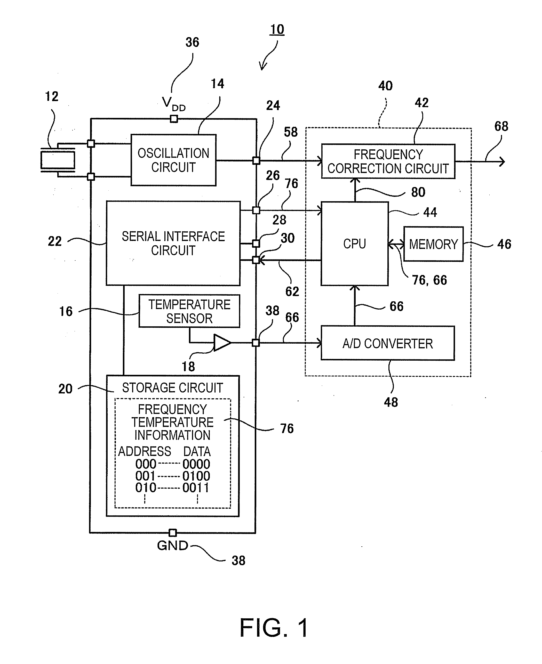 Temperature compensation method for piezoelectric oscillator, and piezoelectric oscillator