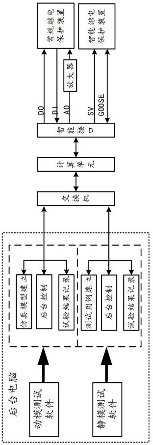 Relay protection static model test and dynamic model test method based on unified hardware platform