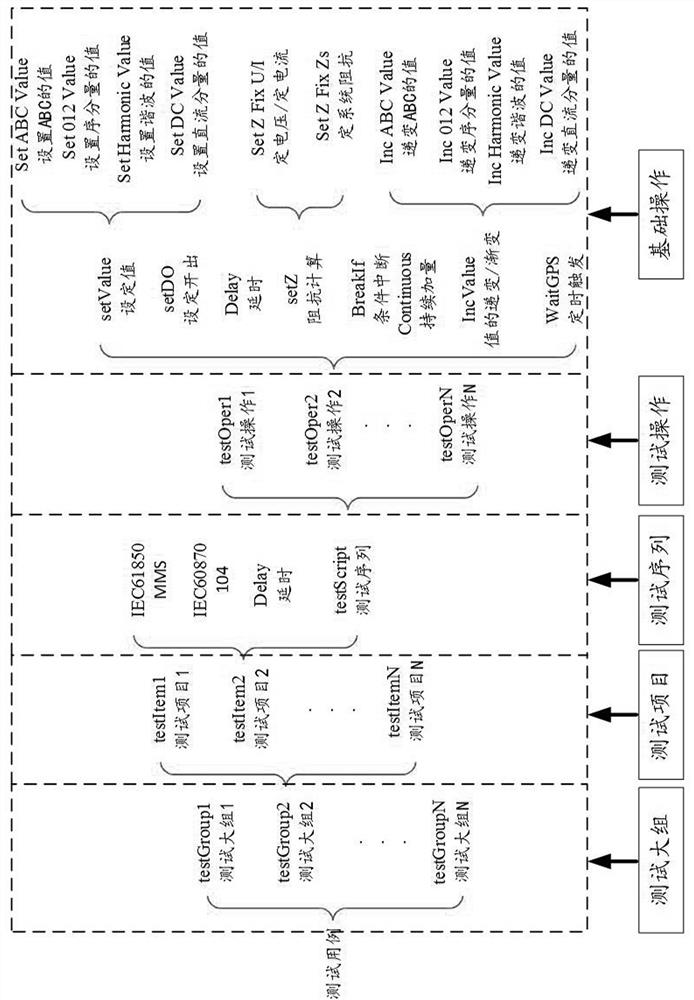 Relay protection static model test and dynamic model test method based on unified hardware platform