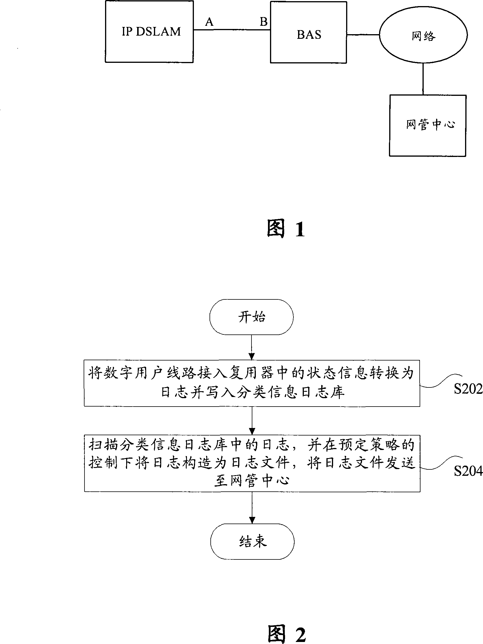 State monitoring method and system