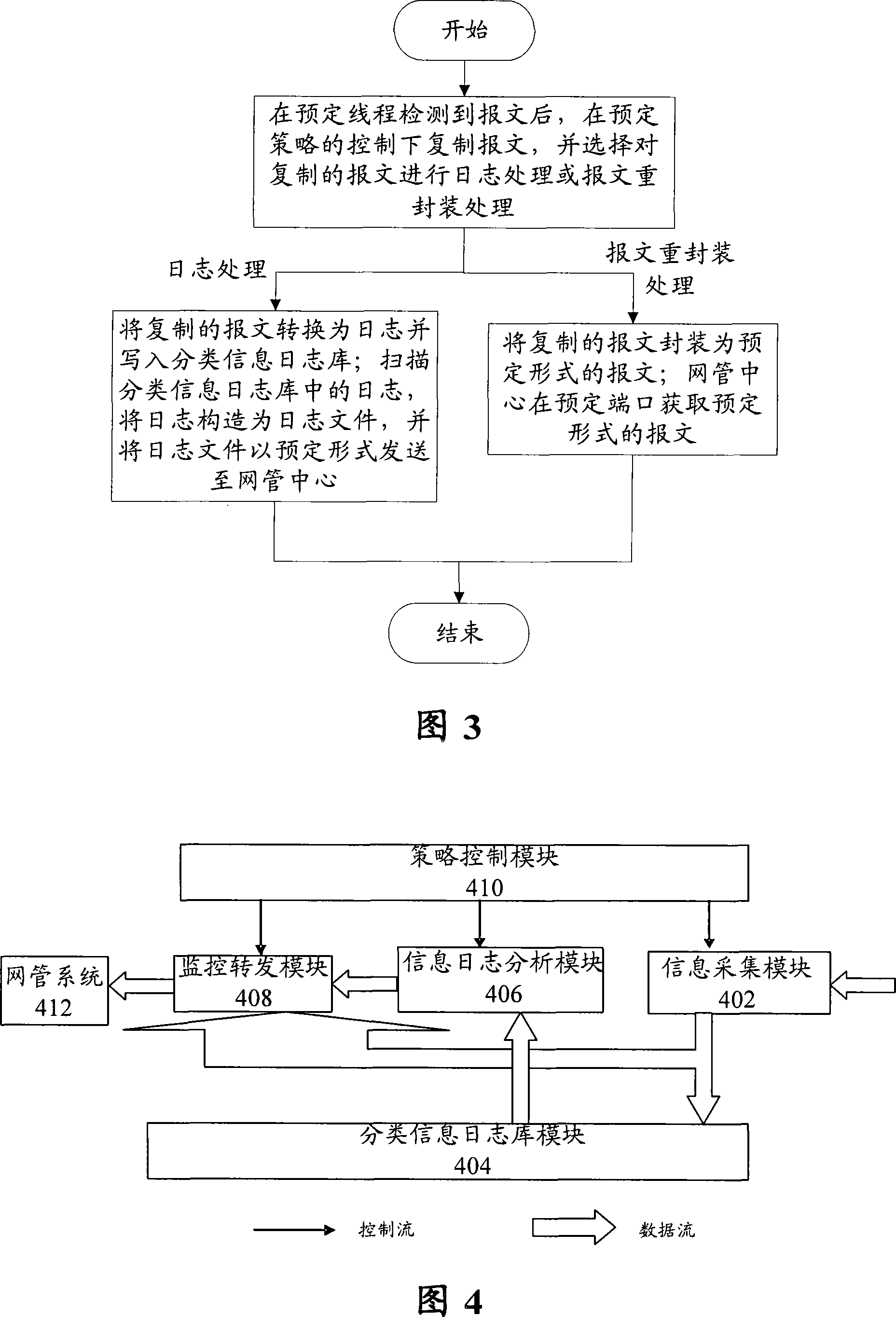 State monitoring method and system