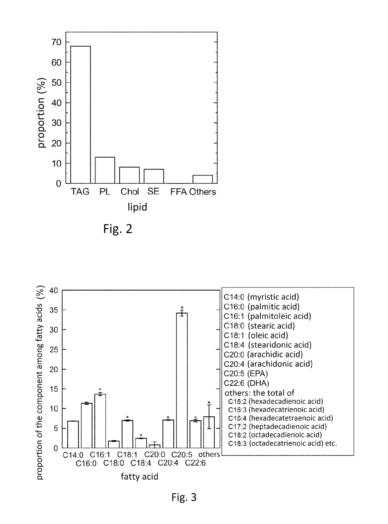 Lipid composition and method for producing same