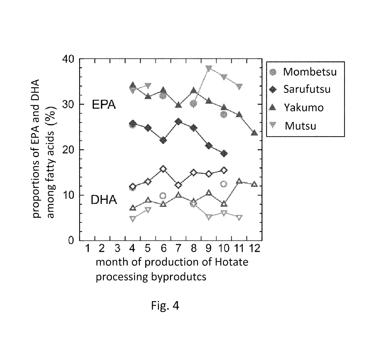 Lipid composition and method for producing same