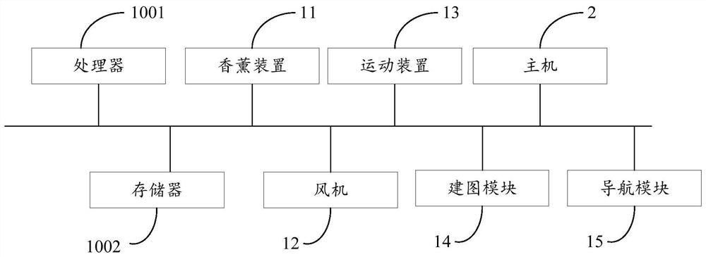 Air conditioner, sub-machine thereof, sub-machine control method and device, and storage medium