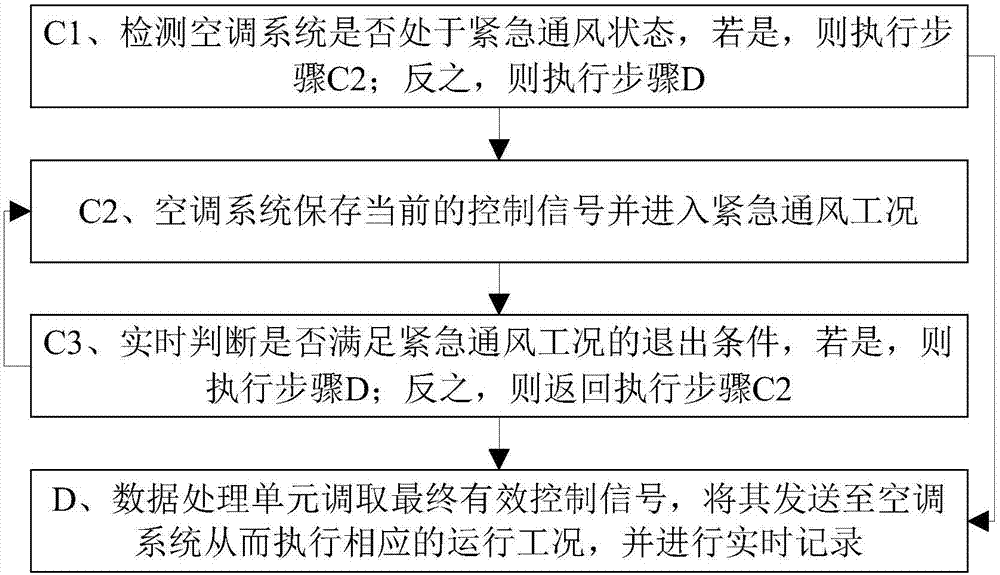Synchronous control method and system of track vehicle air conditioning system by ground two cabs