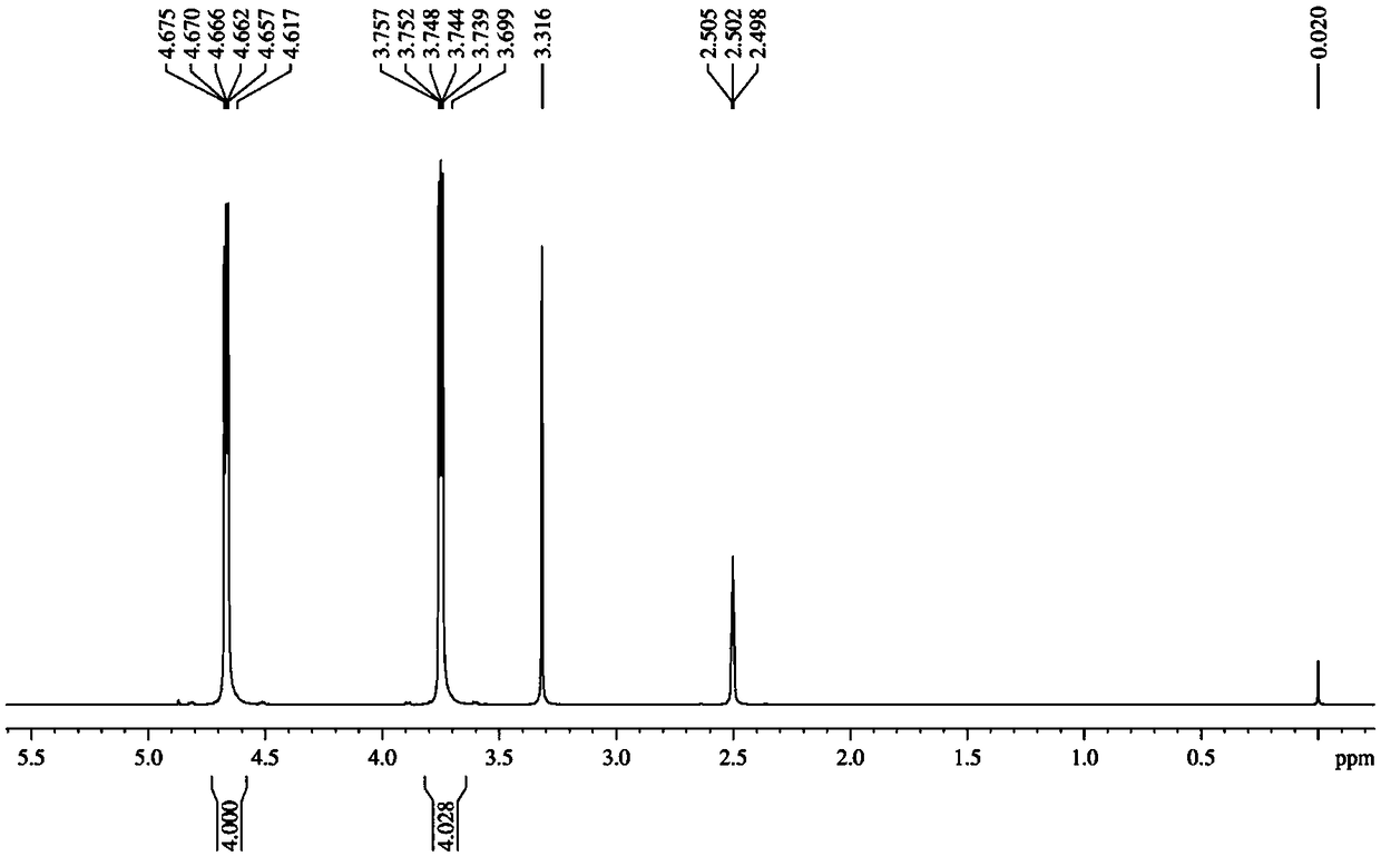 Method for measuring moisture contents of diethylene glycol dinitrate by H nuclear magnetic resonance