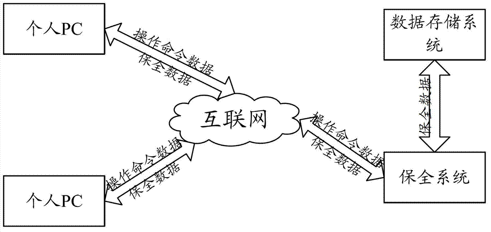 Electronic data forensics system and forensics control method based on virtual desktop