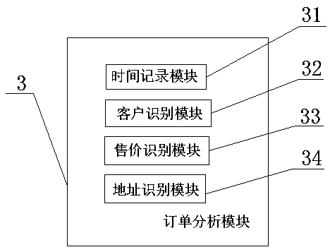 An electronic commerce management method and system