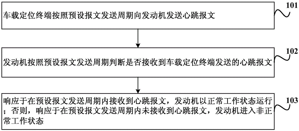 Anti-disassembly method and system for vehicle positioning terminal