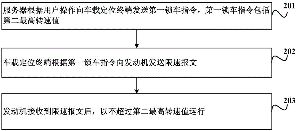 Anti-disassembly method and system for vehicle positioning terminal