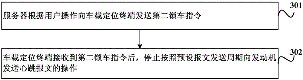 Anti-disassembly method and system for vehicle positioning terminal