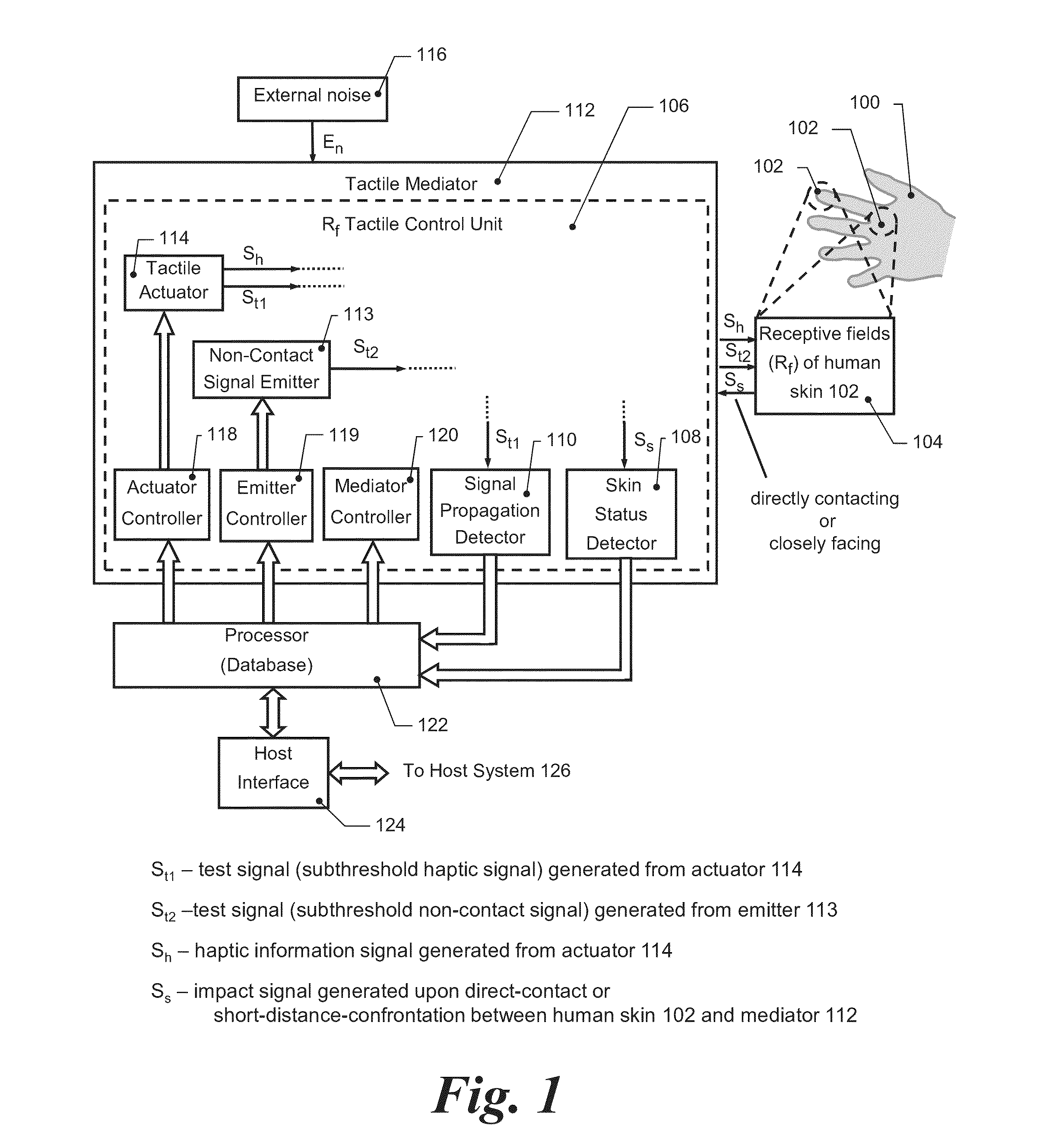 Tactile imaging system