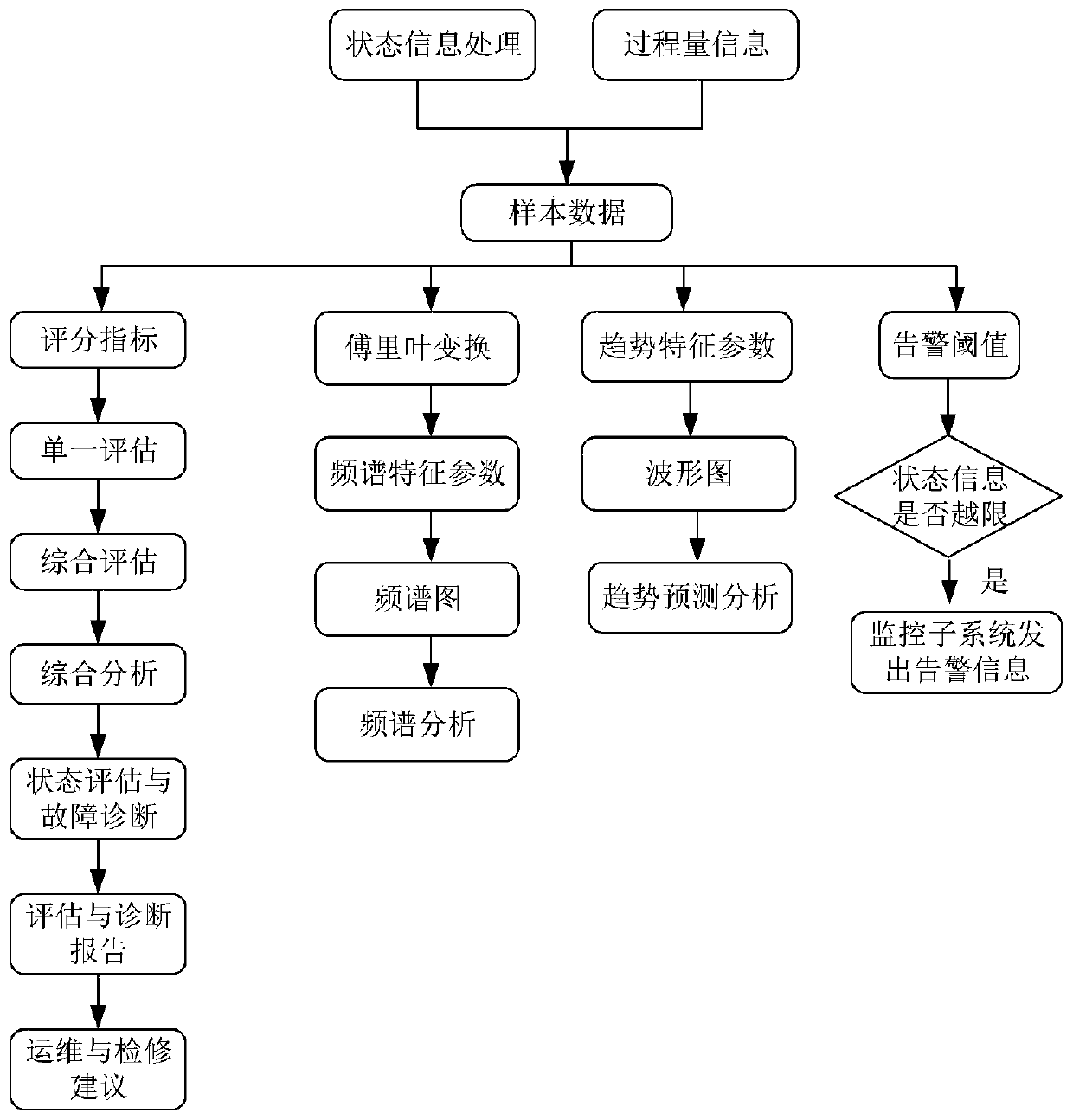 online-monitoring-and-evaluating-method-and-system-of-main-water-inlet