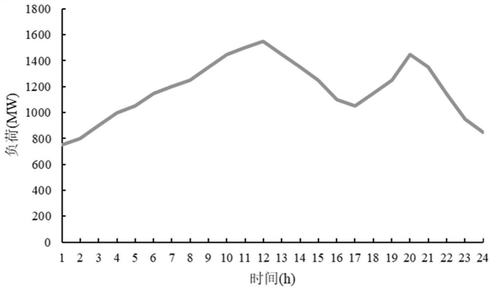 Optimal Scheduling Method for Day-Ahead Peak-shaving Resources Based on Quotation of Thermal Power Units' Peak-shaving Capability