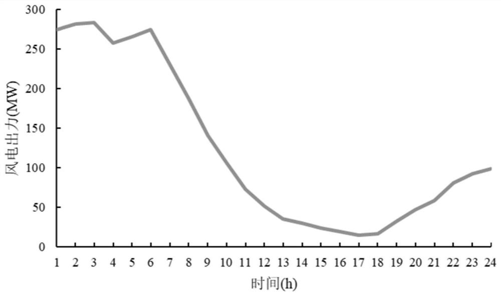 Optimal Scheduling Method for Day-Ahead Peak-shaving Resources Based on Quotation of Thermal Power Units' Peak-shaving Capability