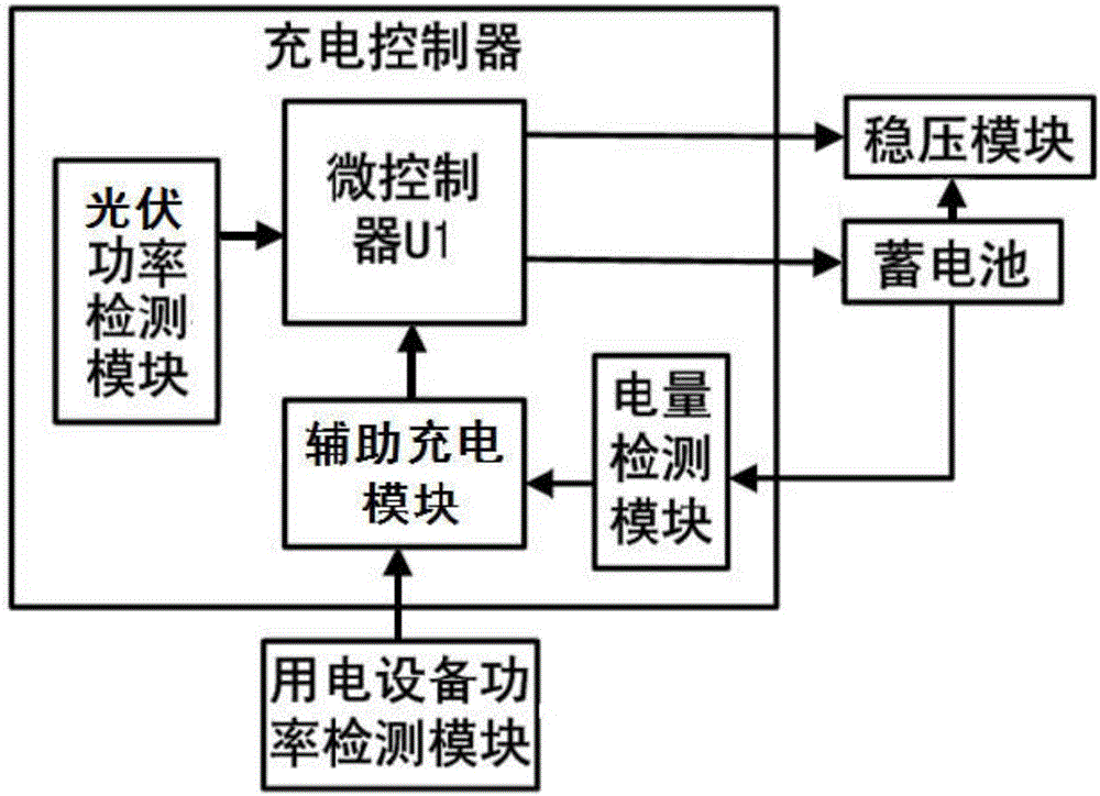 Photovoltaic grid-connected generating system with intelligent power distribution function