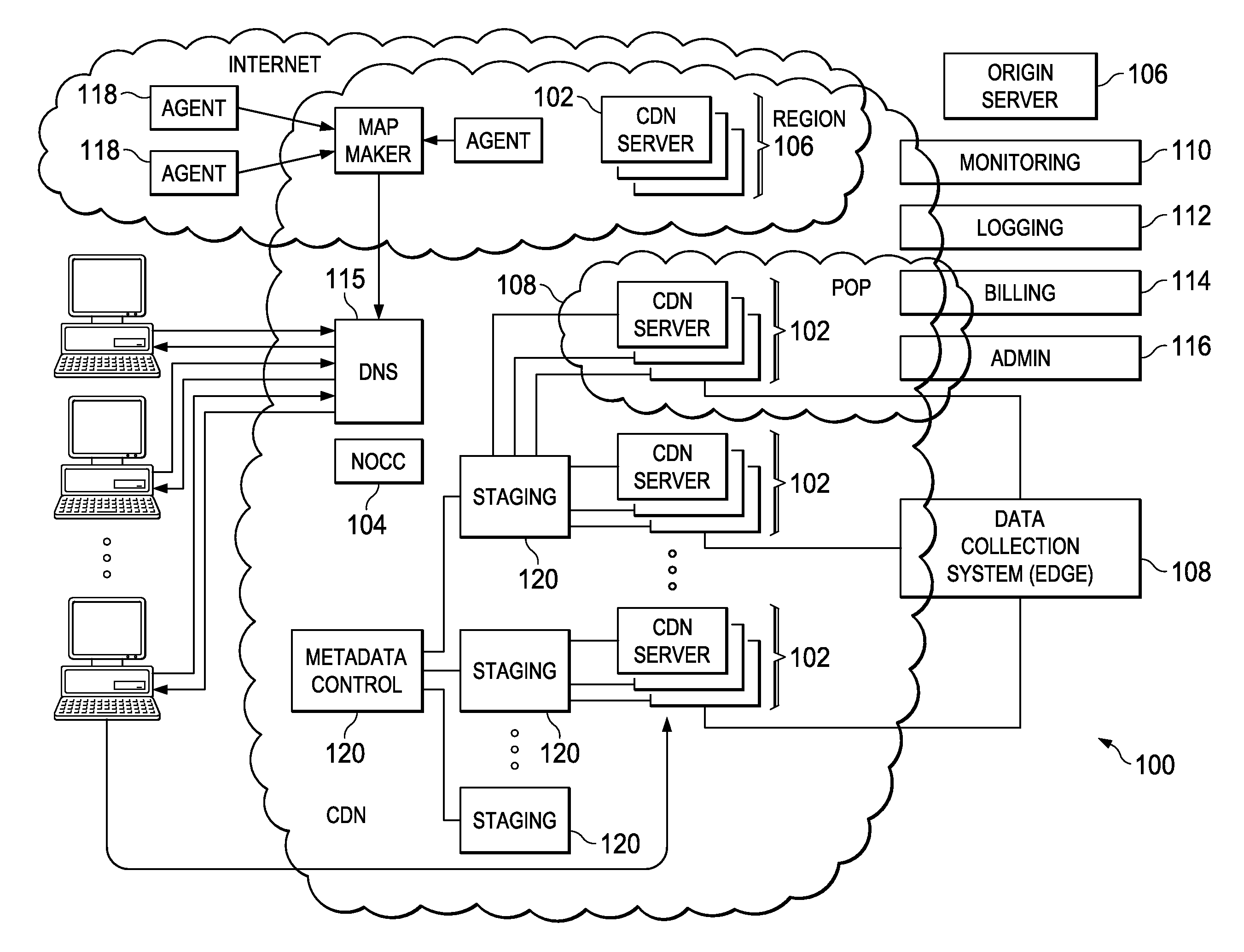 Multi-domain configuration handling in an edge network server