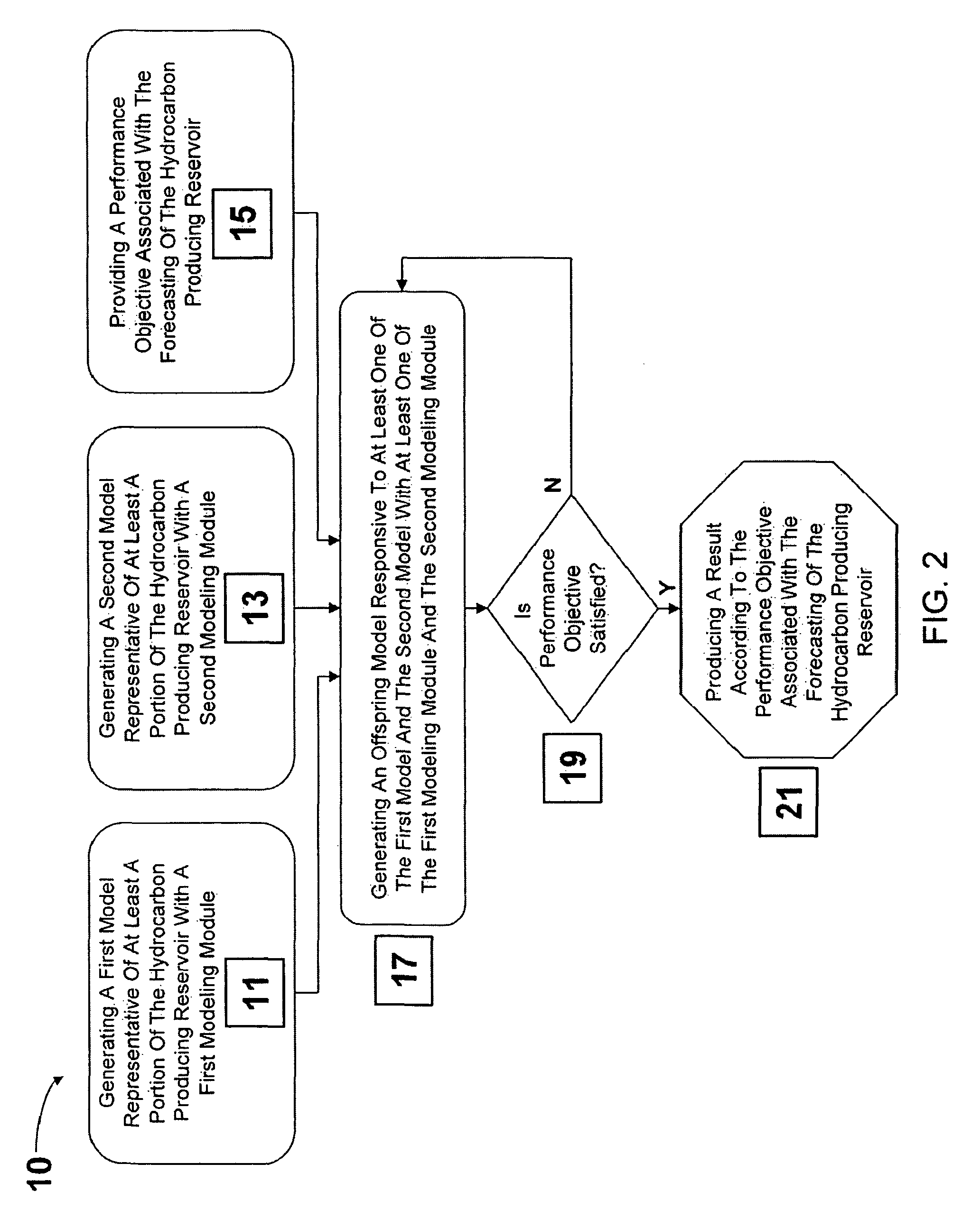 System and method for forecasting production from a hydrocarbon reservoir