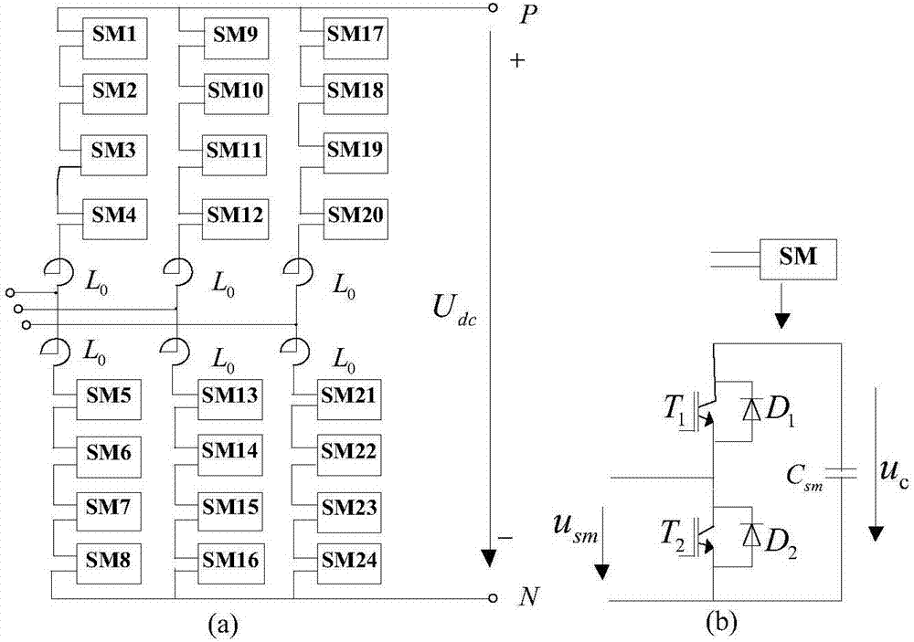 Modular five-level current converter fault locating method based on depth convolution network