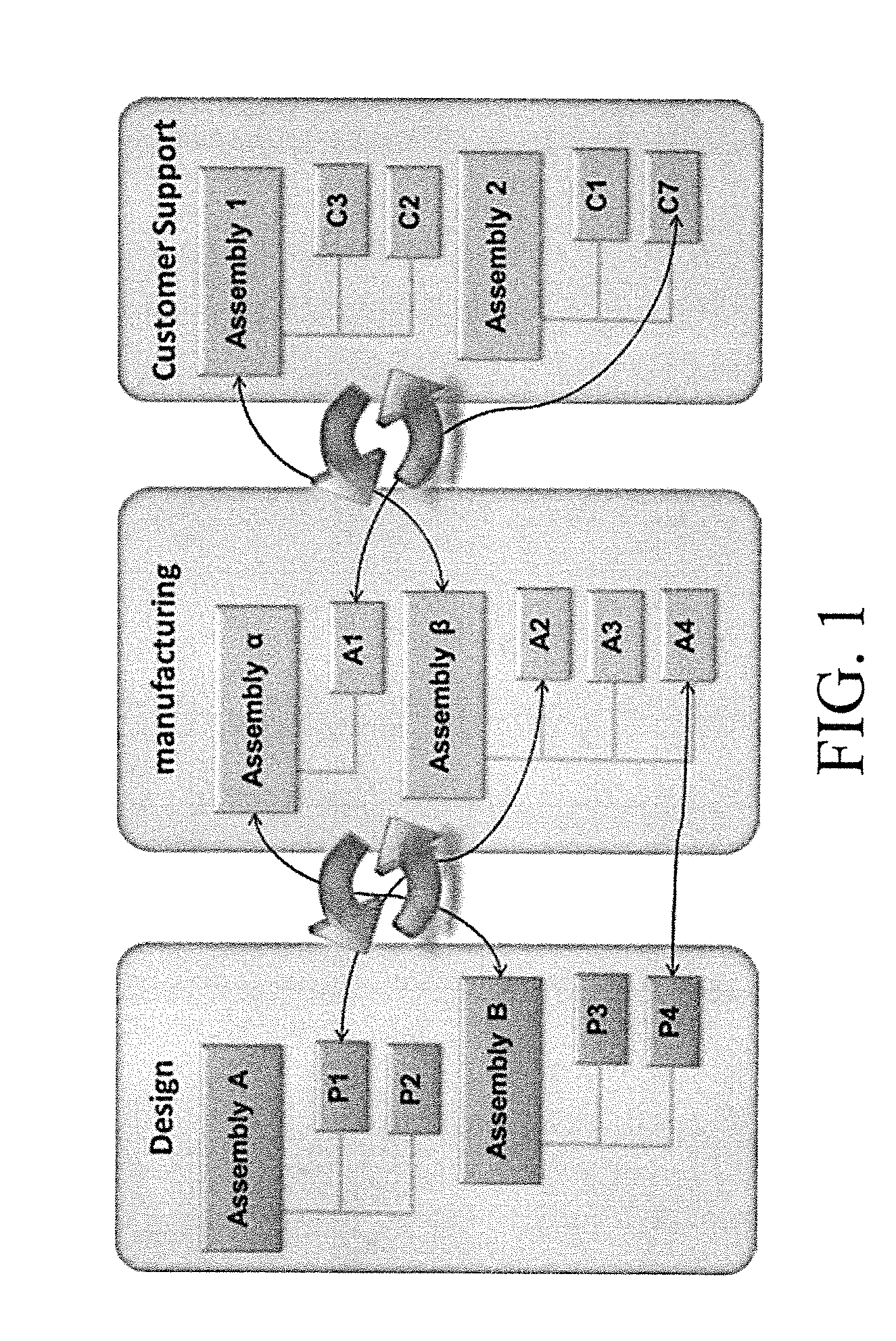 Artificial intelligence system and method for processing multilevel bills of materials