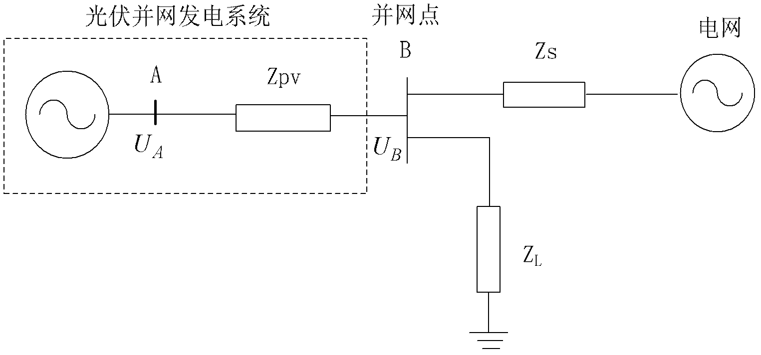 Method for detecting island of grid-connected photovoltaic power system on basis of electric energy quality constraint