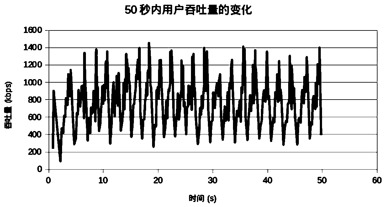 A code rate adaptive switching method and system