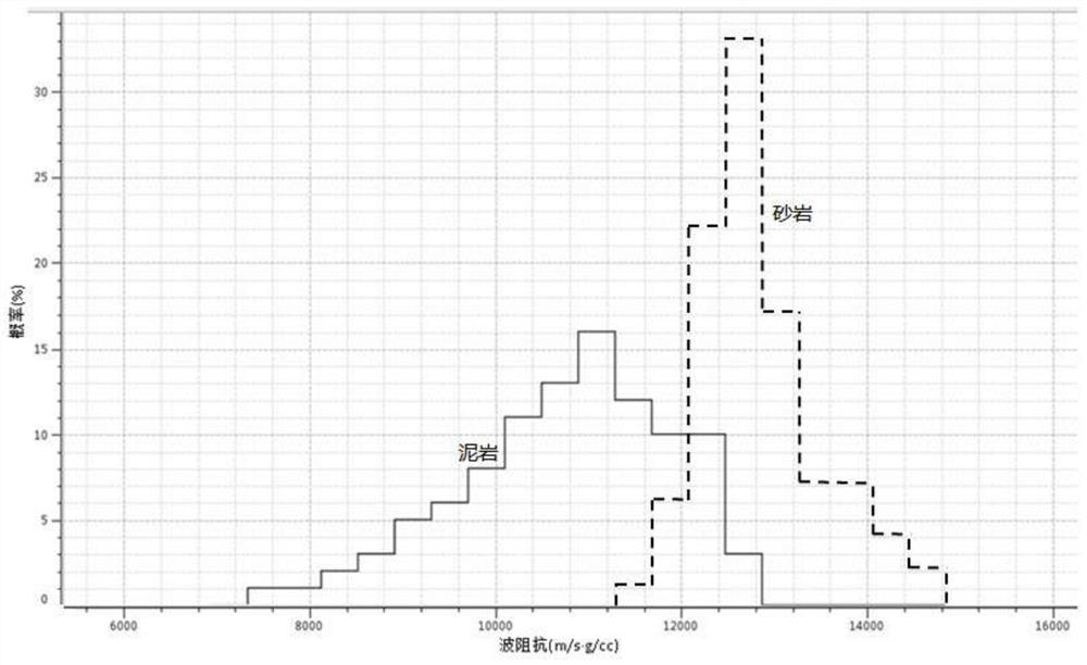 Shallow lake basin reservoir prediction method and device based on micro-ancient landform recovery