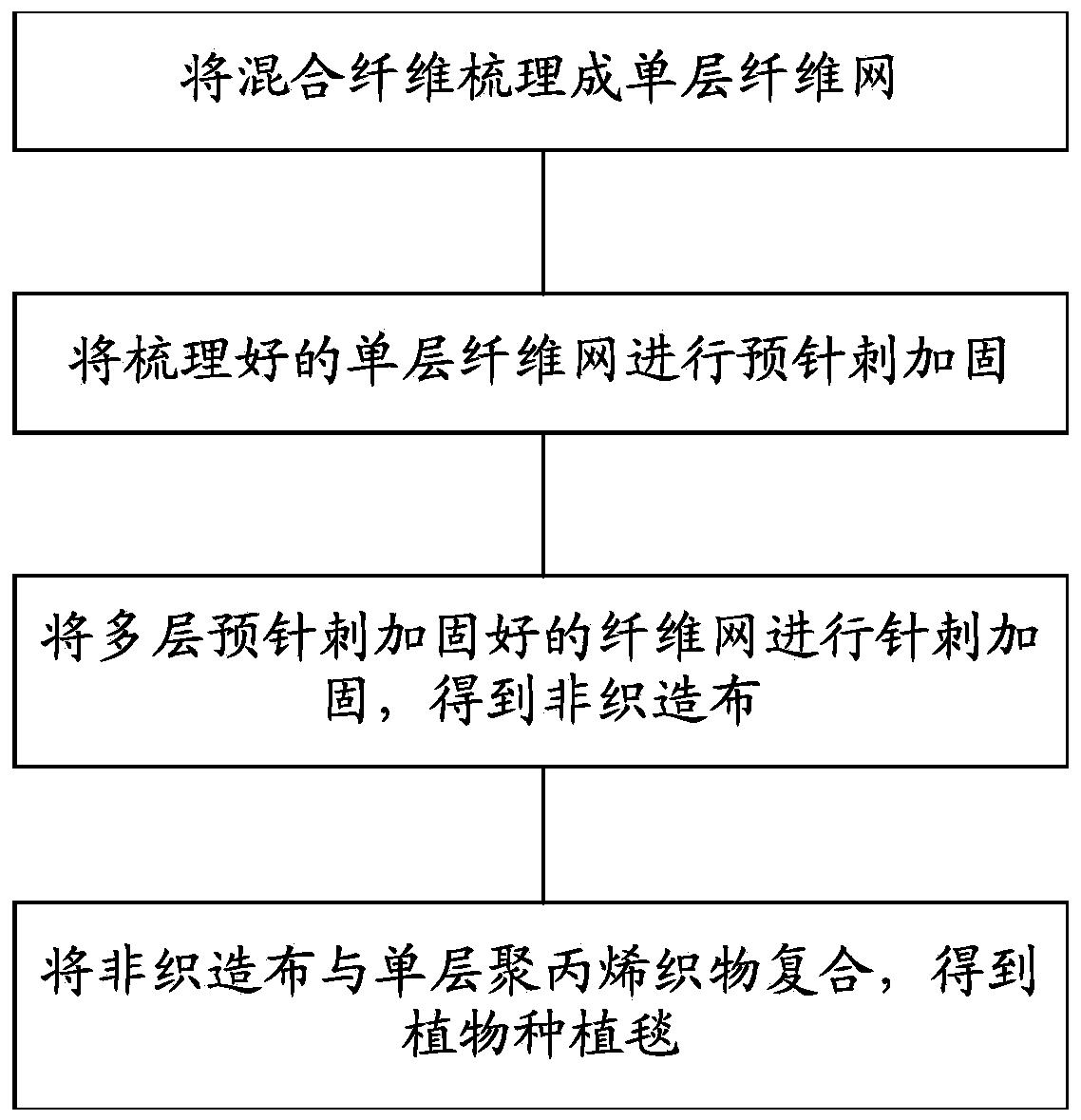 High-strength and low-extension plant cultivation carpet and preparation method thereof