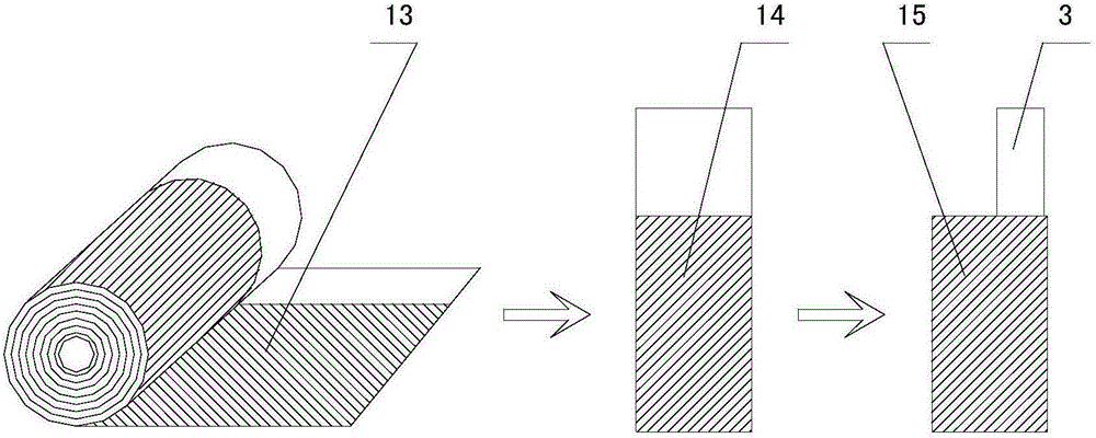 Manufacturing process of supercapacitors