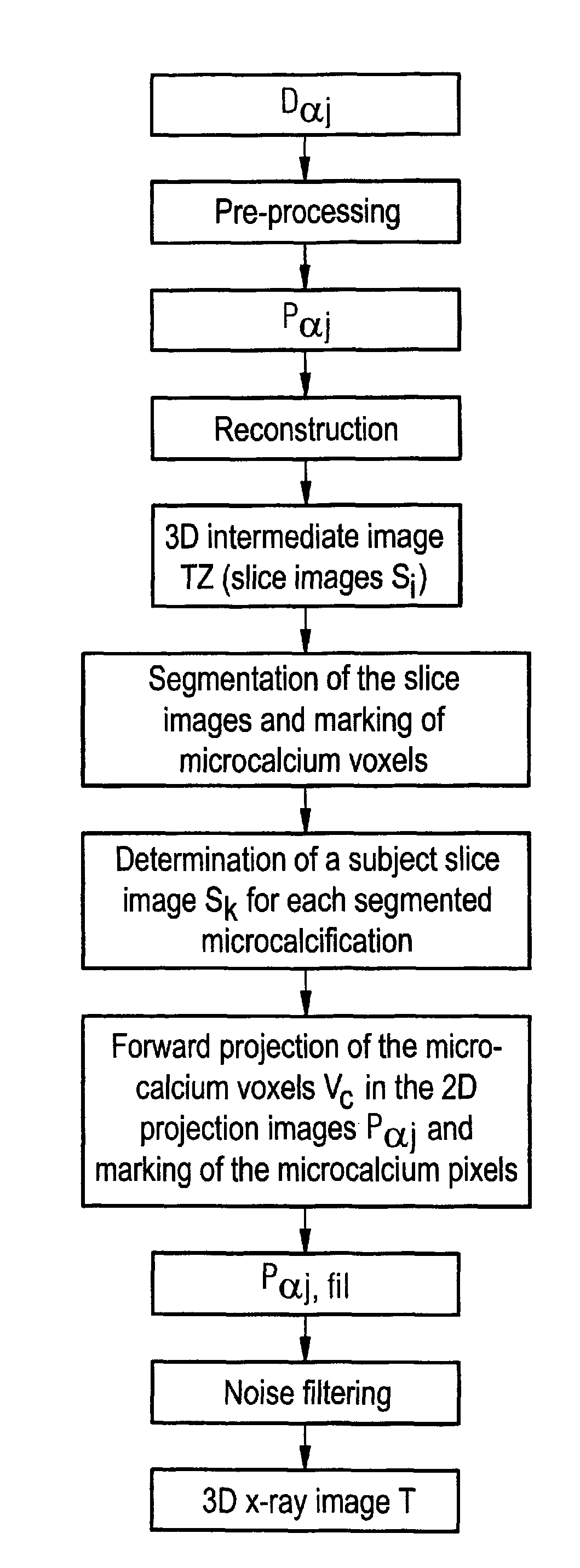 Tomosynthetic image reconstruction method and apparatus