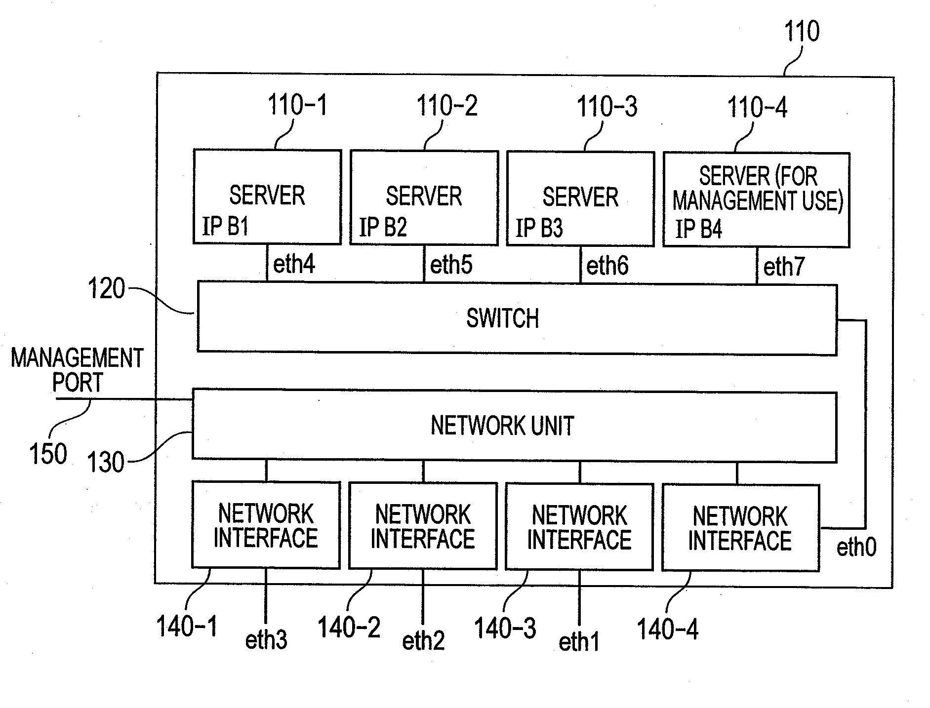 Information system, apparatus and method