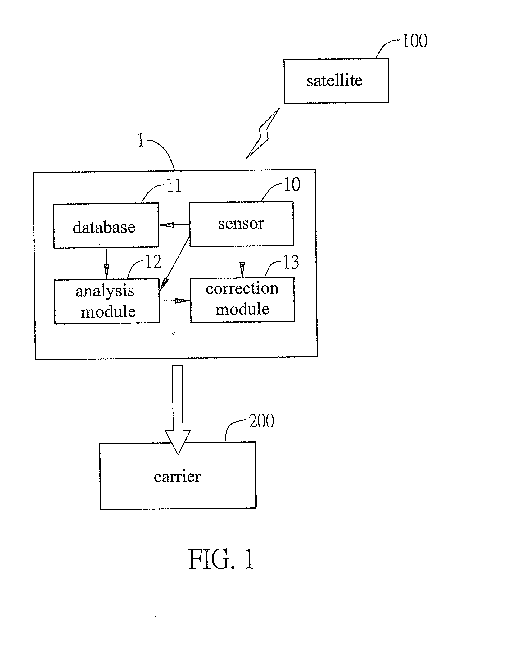Perceptive global positioning device and method thereof
