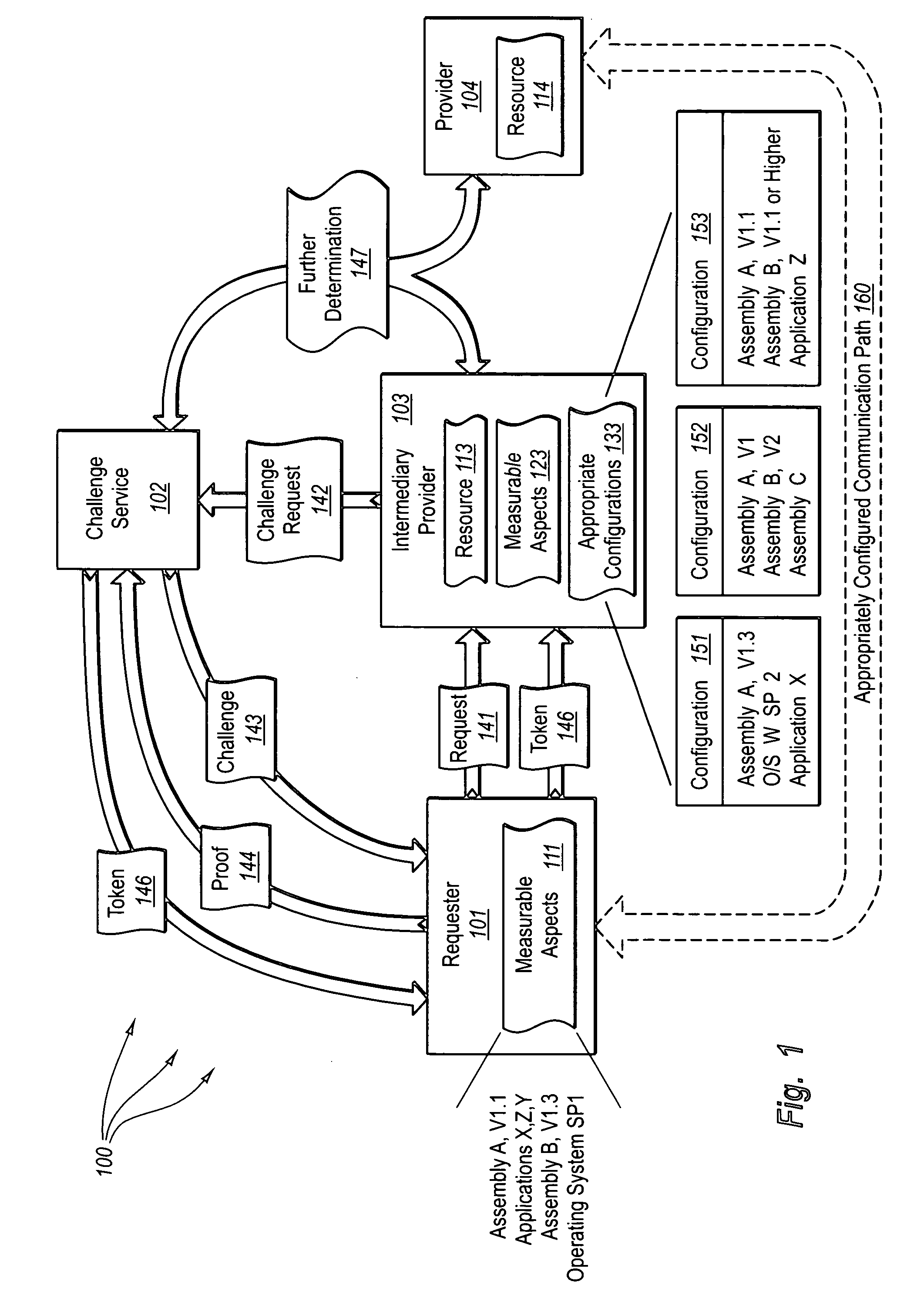 Bi-directionally verifying measurable aspects associated with modules, pre-computing solutions to configuration challenges, and using configuration challenges along with other authentication mechanisms