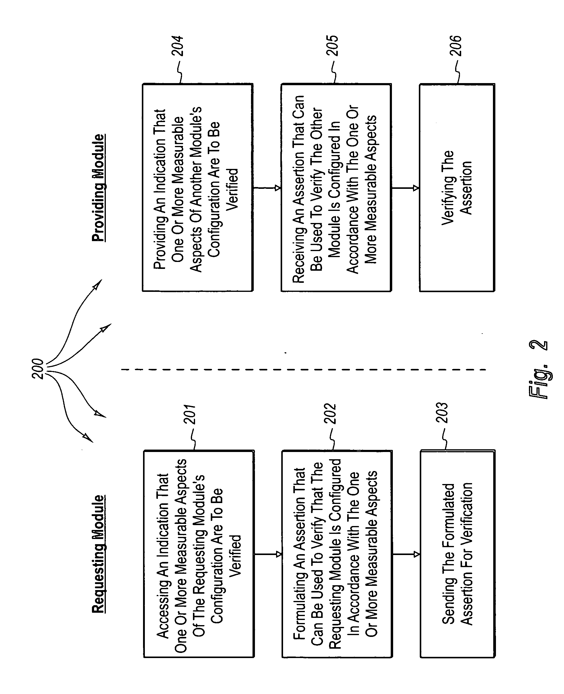 Bi-directionally verifying measurable aspects associated with modules, pre-computing solutions to configuration challenges, and using configuration challenges along with other authentication mechanisms