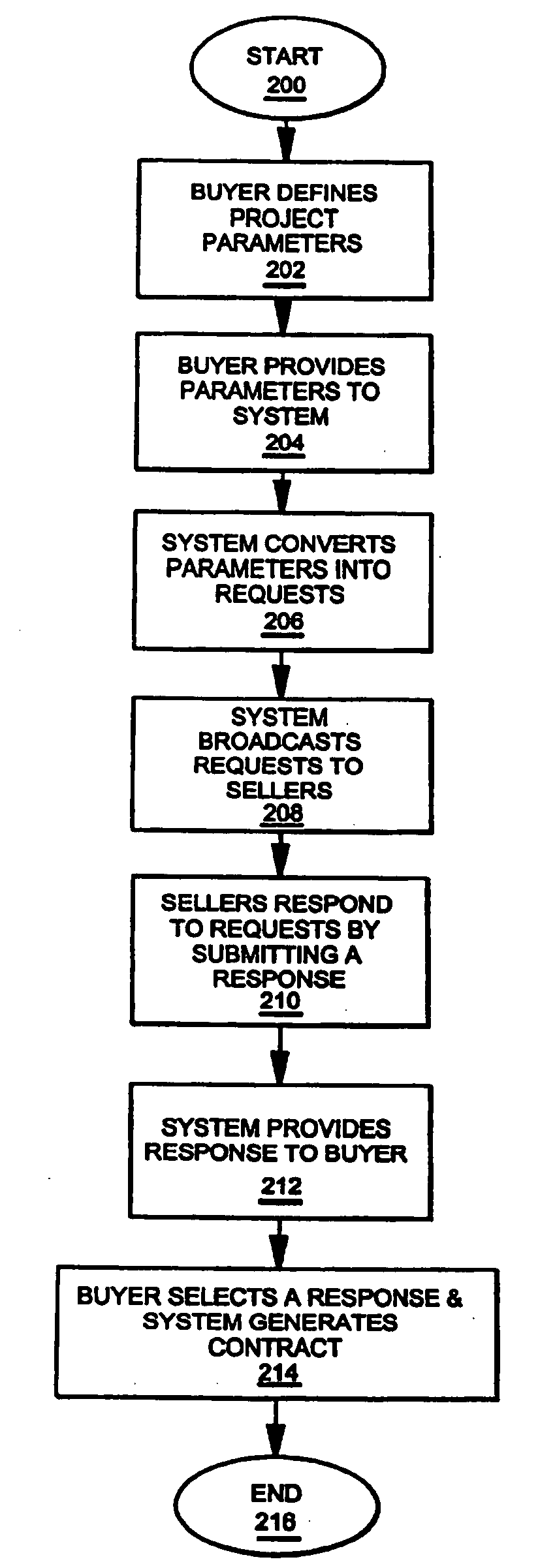 Method and process for providing relevant data, comparing proposal alternatives, and reconciling proposals, invoices, and purchase orders with actual costs in a workflow process