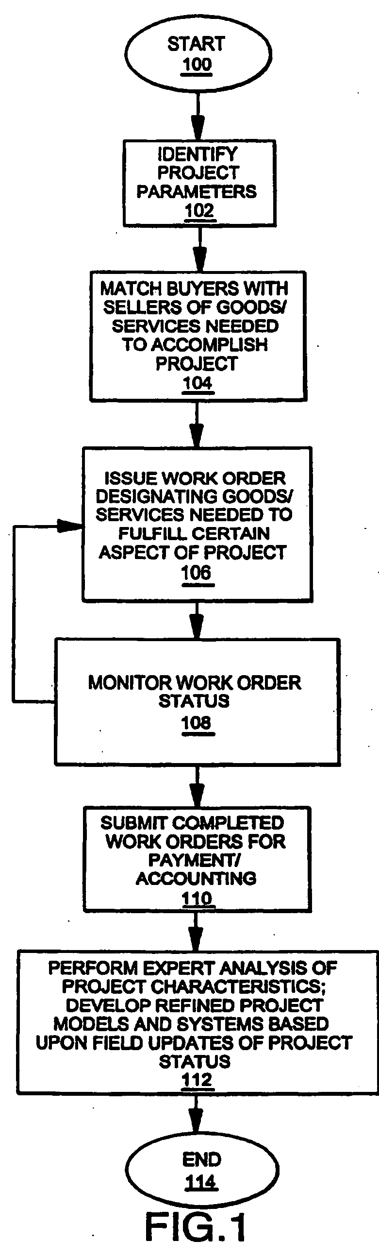 Method and process for providing relevant data, comparing proposal alternatives, and reconciling proposals, invoices, and purchase orders with actual costs in a workflow process