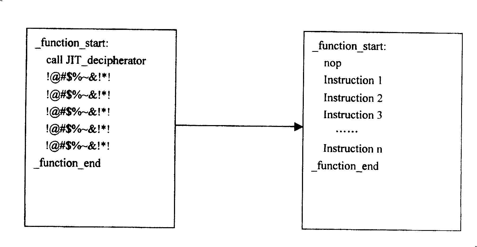 A software protection method based on modified one time pad