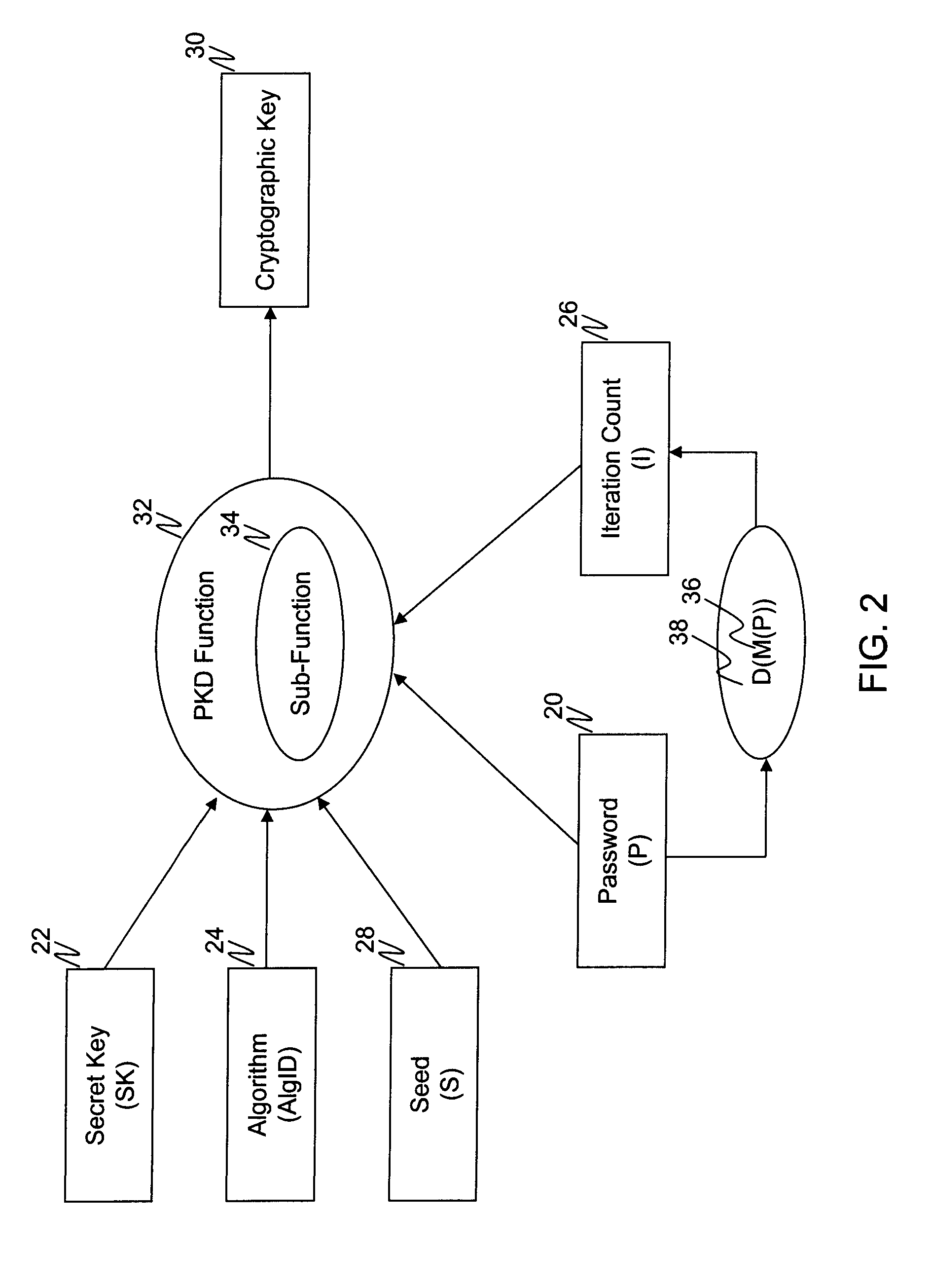 Password key derivation system and method