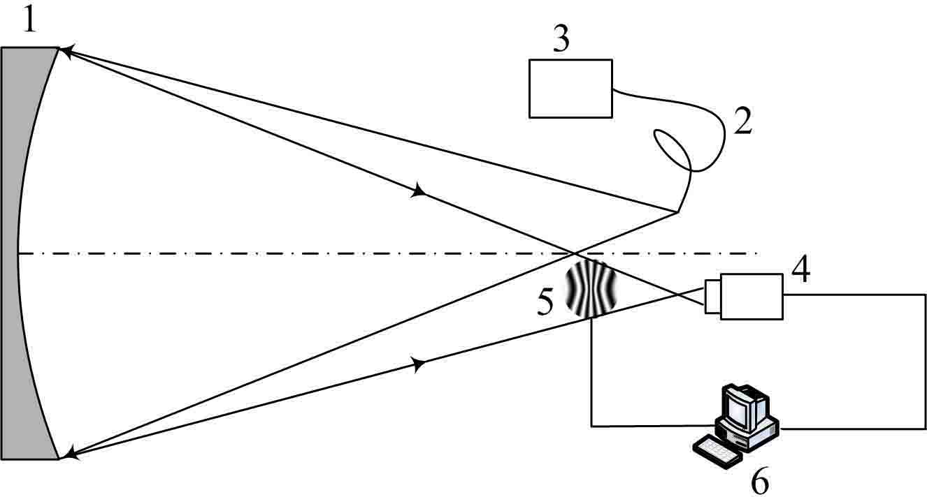 Lonky detection method of aspheric surface with heavy calibre